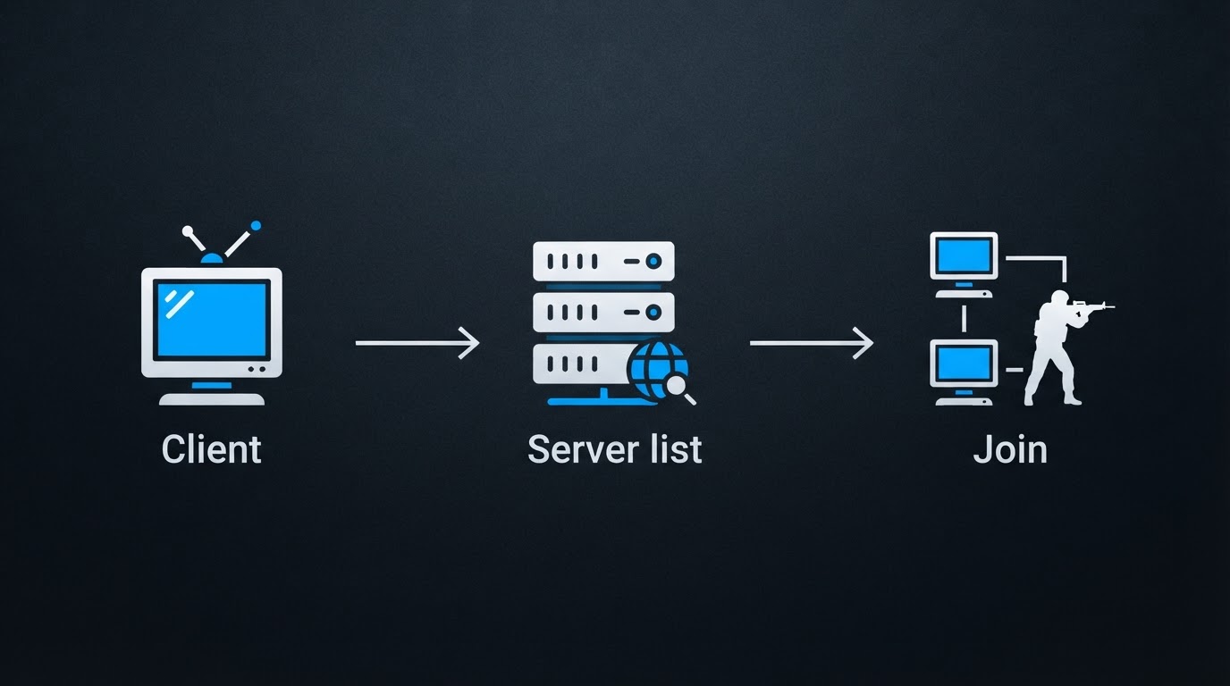 CS 1.6 Online: How to Play, Find Servers, and Keep Them Populated